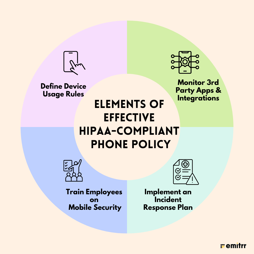 elements of an effective Hipaa compliant phone policy