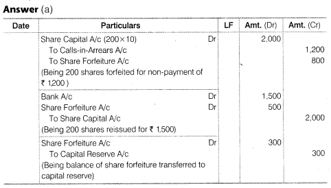 NCERT Solutions for Class 12 Accountancy Part II Chapter 1 Accounting for Share Capital Do it Yourself IV Q2