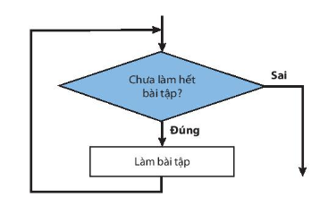 BÀI 16. CÁC CẤU TRÚC ĐIỀU KHIỂN