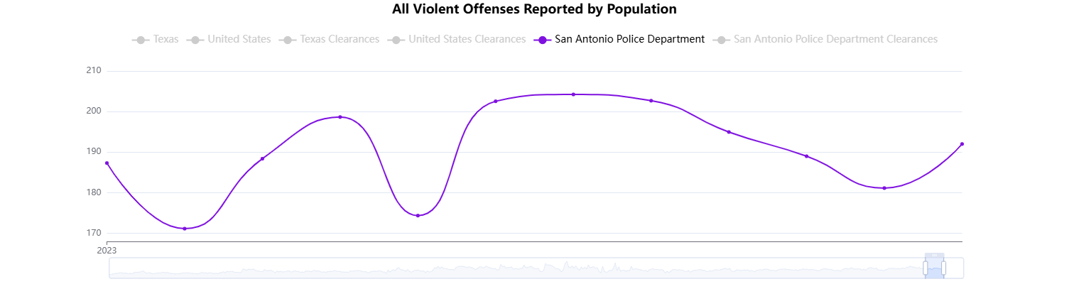 Texas Crime Rate and Statistics 2024: What You Need to Know