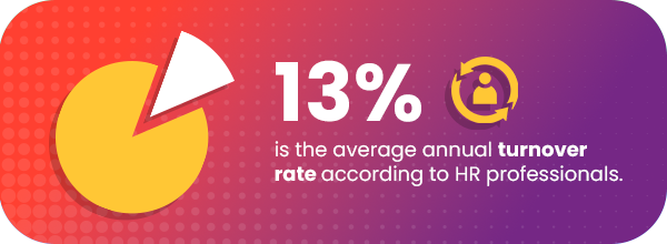 the average turnover rate in the healthcare sector is 13%