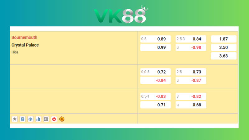 Bảng kèo Bournemouth vs Crystal Palace