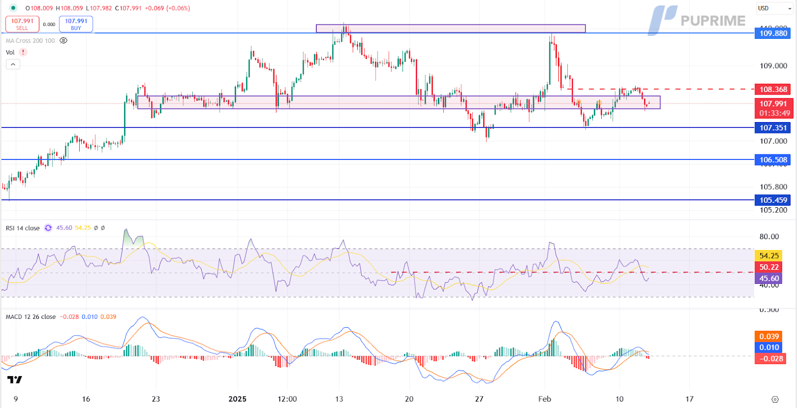 DXY 12022025