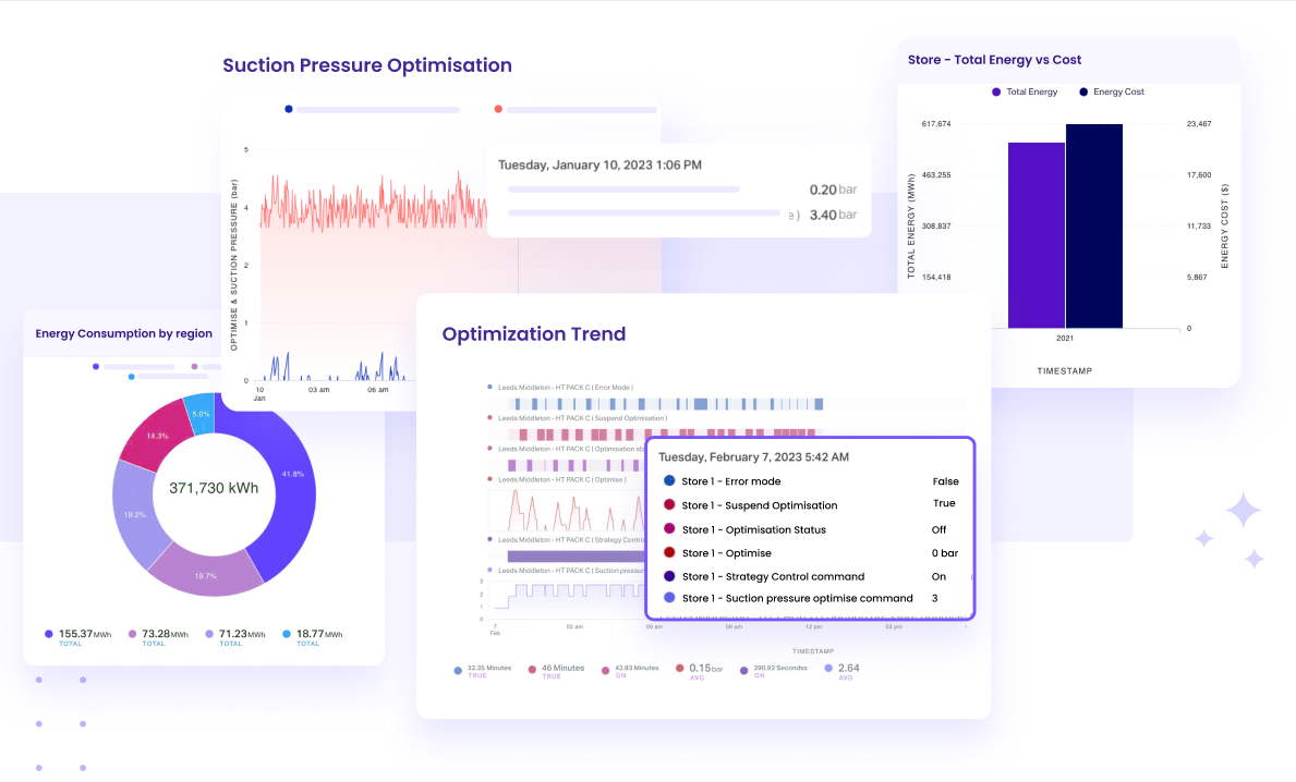 Dashboard showing a factual visual representation of assets energy consumption data patterns