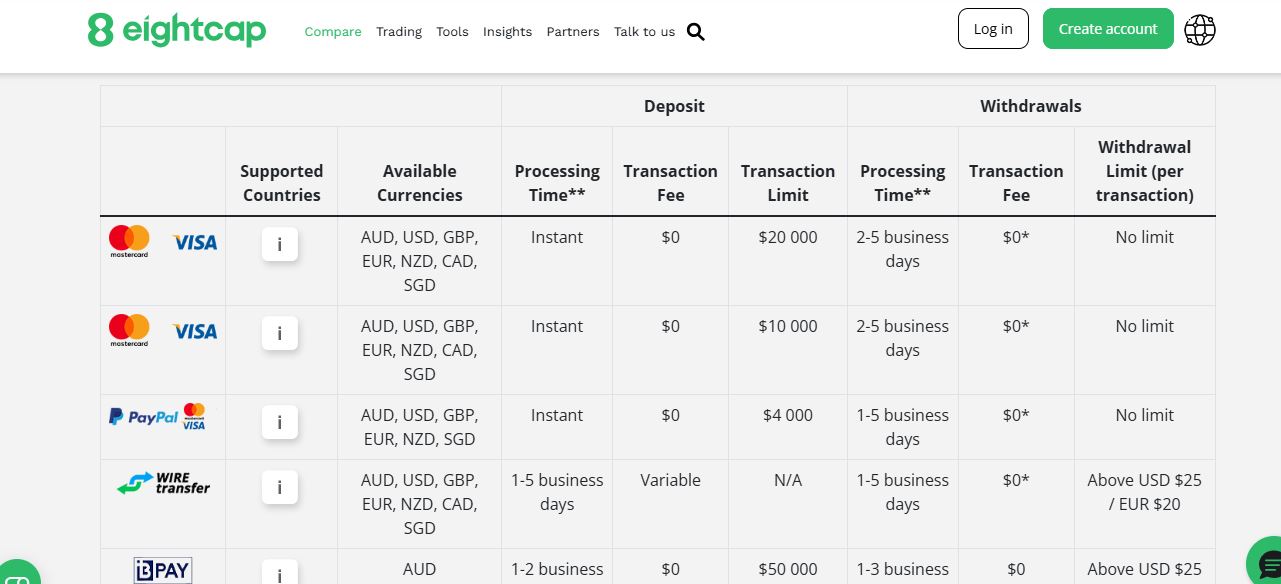 Eightcap fees and deposit dashboard 