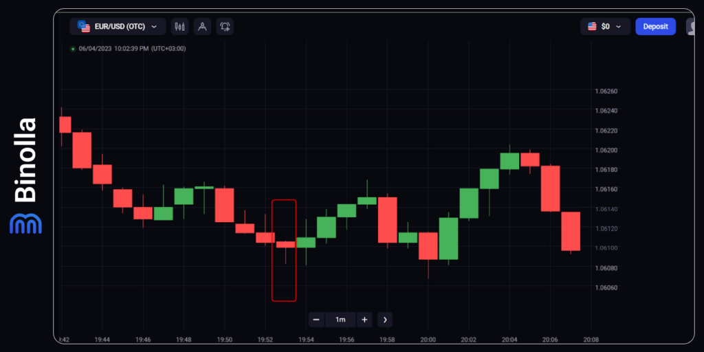 Example of trading with Hammer