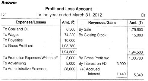 NCERT Solutions for Class 12 Accountancy Part II Chapter 3 Financial Statements of a Company Numerical Questions Q5.1