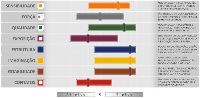 A graph showing different colored bars

Description automatically generated