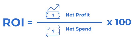 Use Facebook ad attribution to calculate ROI for ad spend—Source