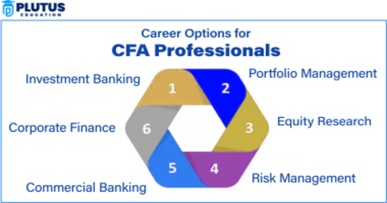 CFA Jobs