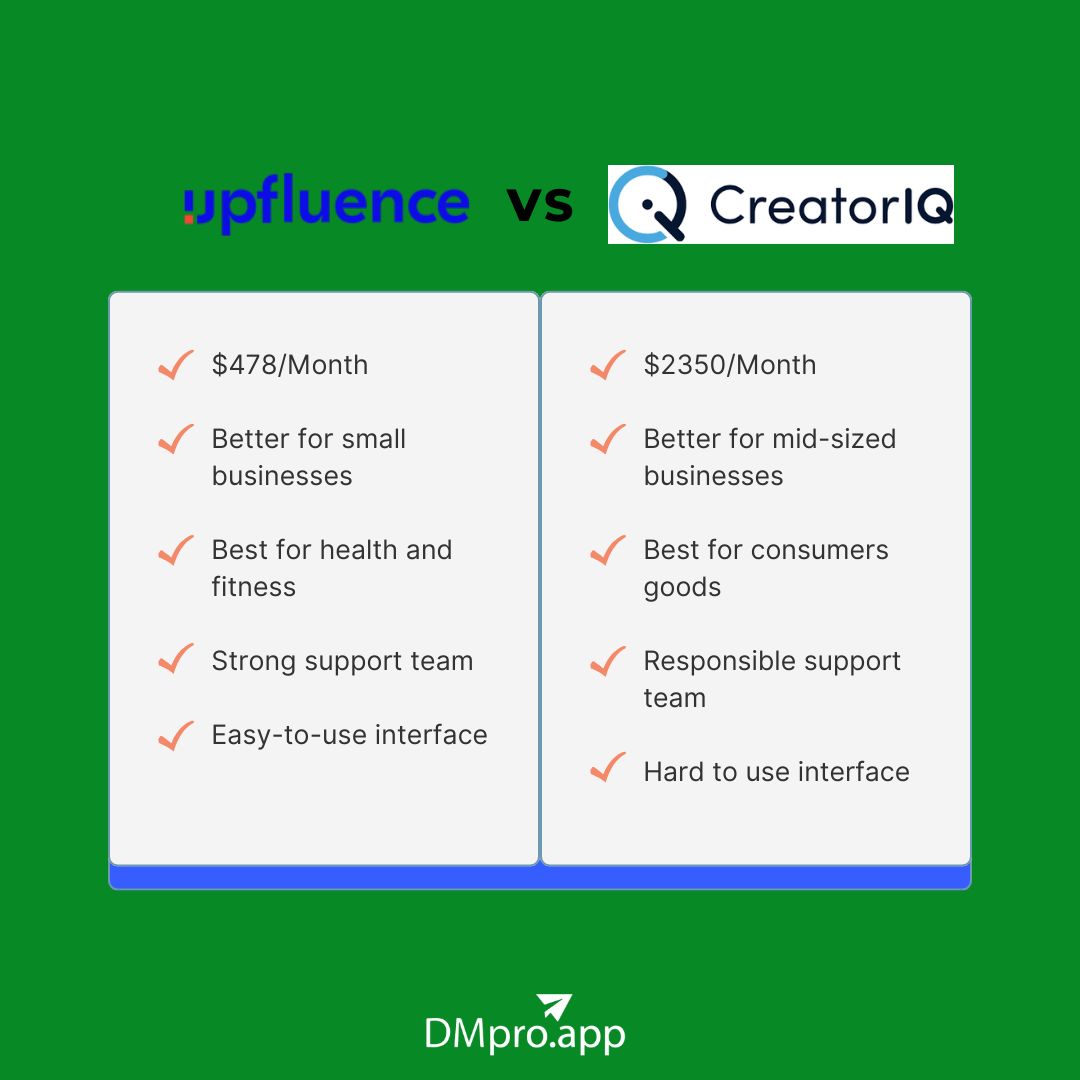 upfluence vs CreatorIQ