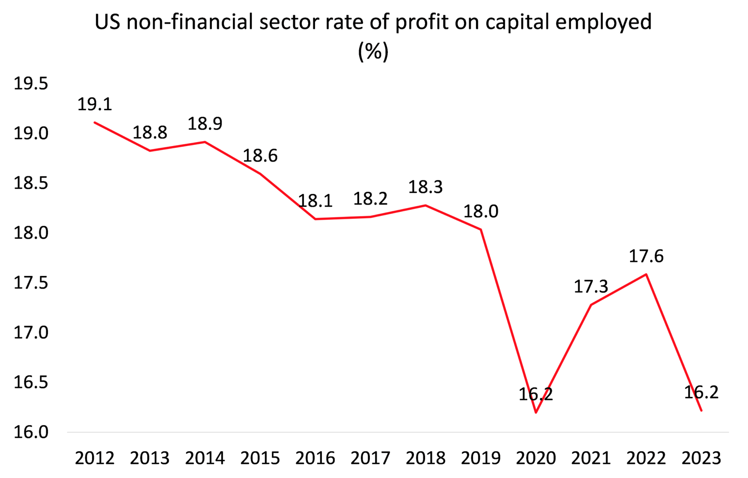 Gráfico, Gráfico de linhas

Descrição gerada automaticamente