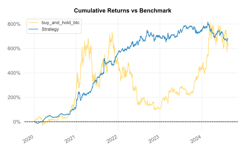 Cryptocurrency Arbitrage Trading