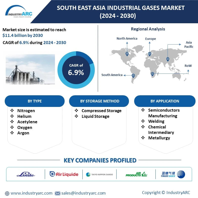 South East Asia Industrial Gases Market 