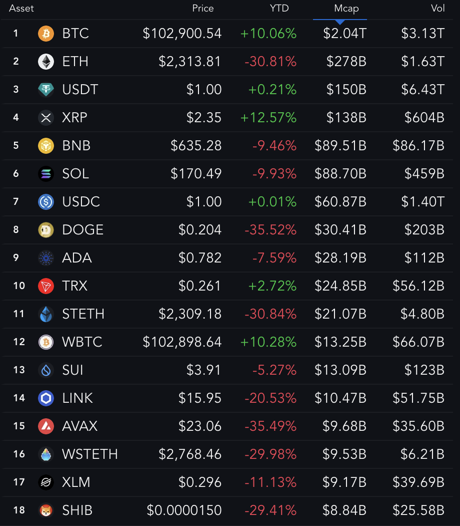 Crypto Market Analysis