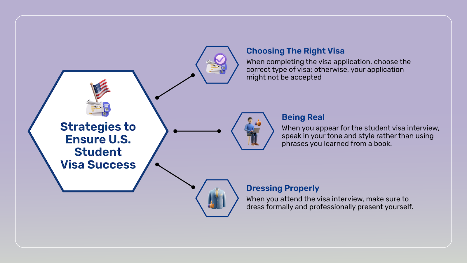 To get an approval stamp on your student visa USA, remember you try to be real and present your true self during the visa interview. 