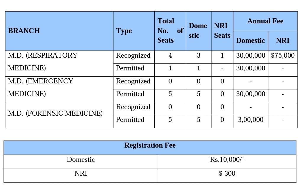 A table with numbers and text

description automatically generated with medium confidence