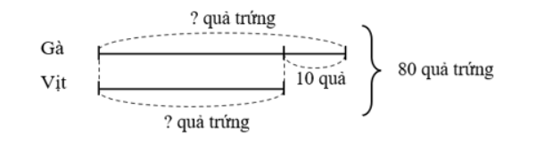 BÀI 25: TÌM HAI SỐ BIẾT TỔNG VÀ HIỆU CỦA HAI SỐ ĐÓ