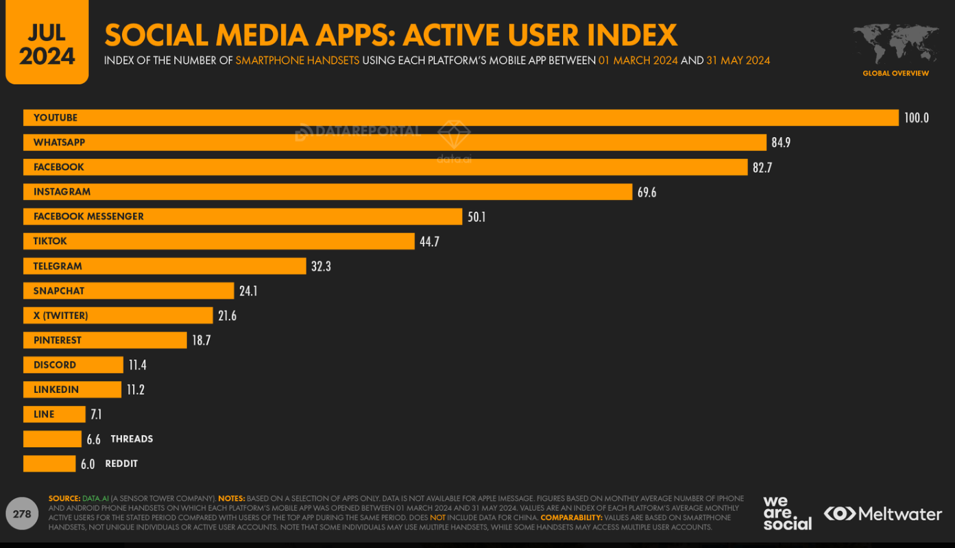 Social Media Apps