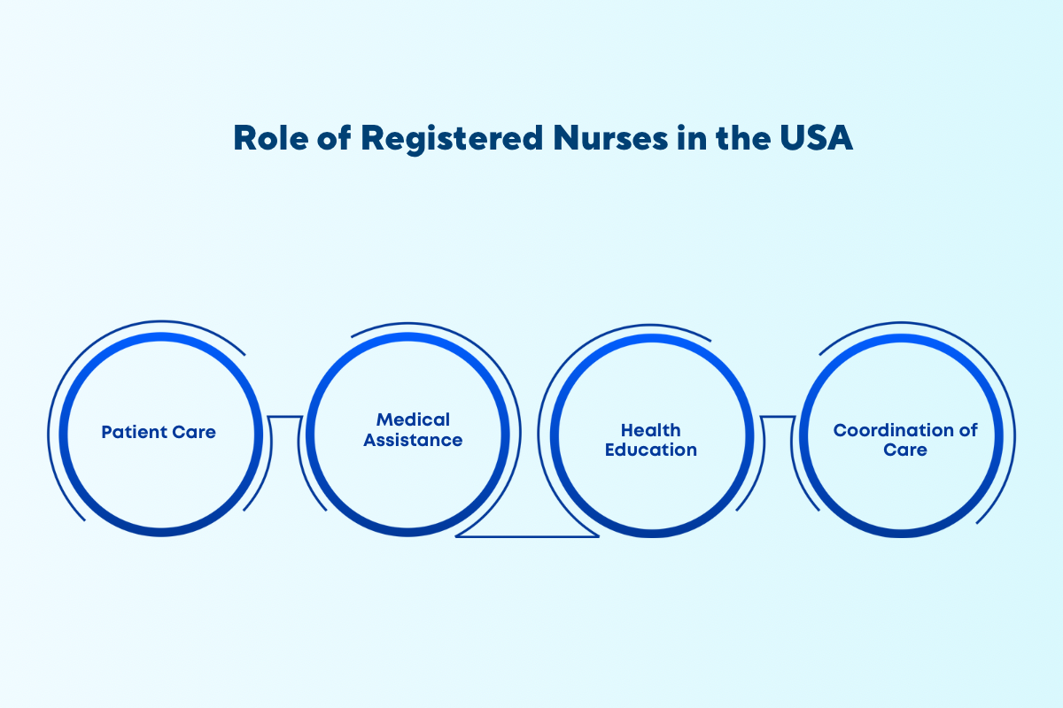 nurse salary in usa