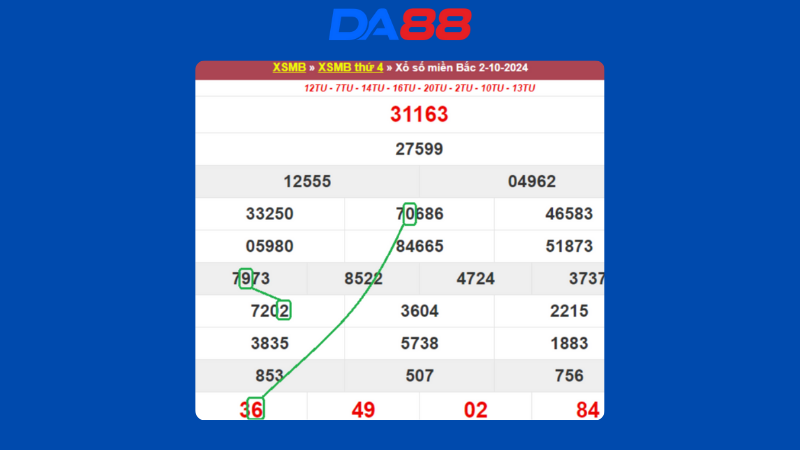 Dự đoán kết quả xsmb lô bạch thủ hôm nay 3/10/2024