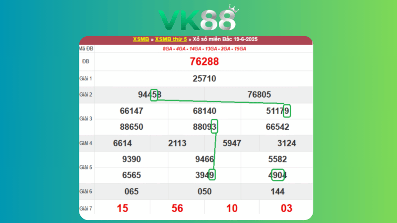 Dự đoán kết quả xsmb phương pháp chuỗi loto ngày 20/06/2025