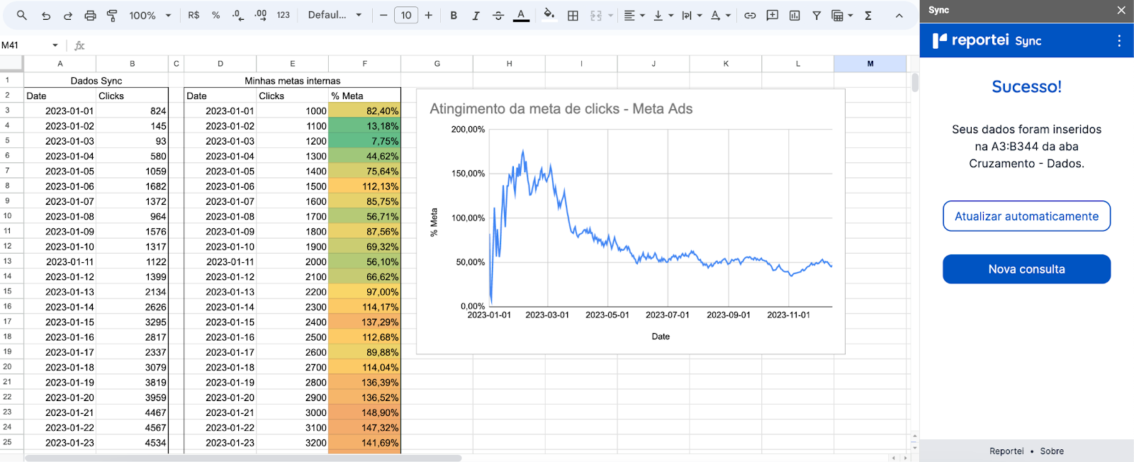 Dashboard no Google Sheets com Reportei Sync