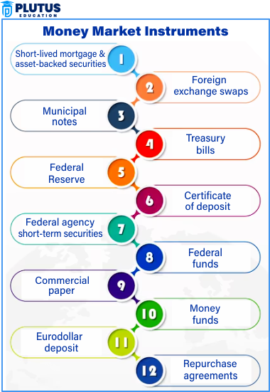 money market examples