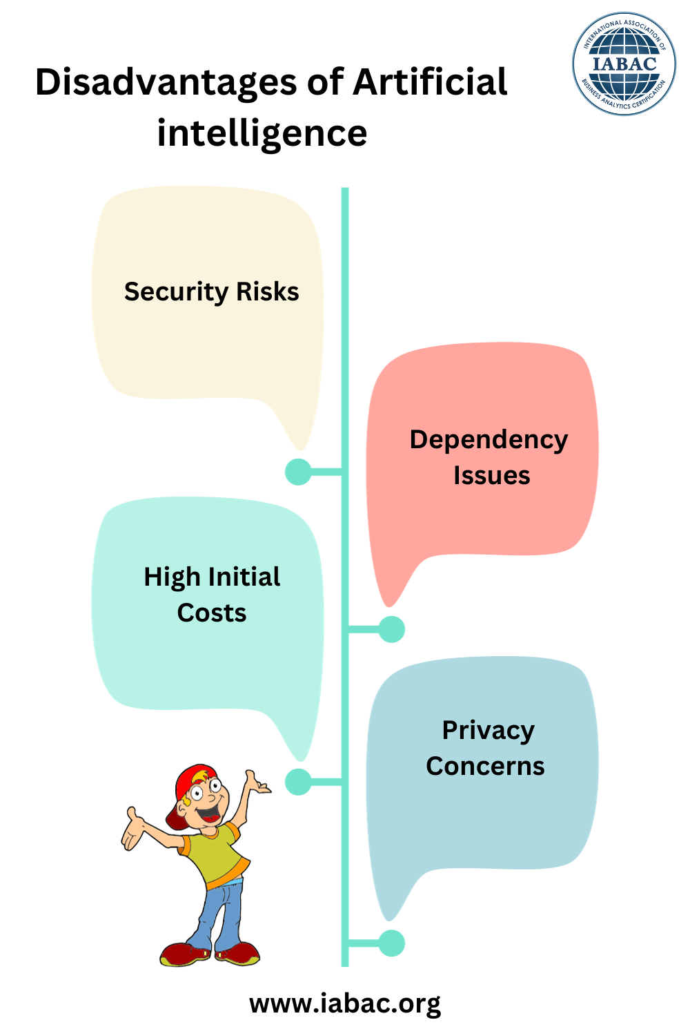 Advantages and Disadvantages of Artificial Intelligence   IABAC