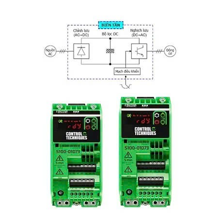 Nguyên lý hoạt động Series S100