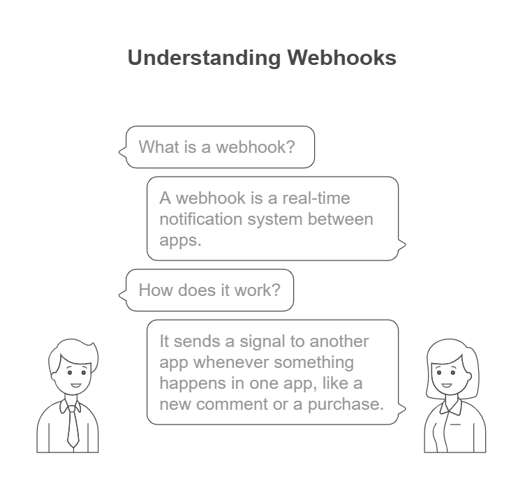 What are webhooks?