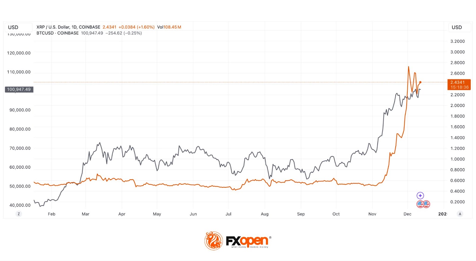 Analytical Ripple Price Forecasts for 2025-2030 and Beyond
