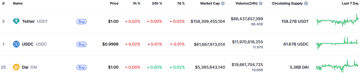 Top 3 Stablecoin