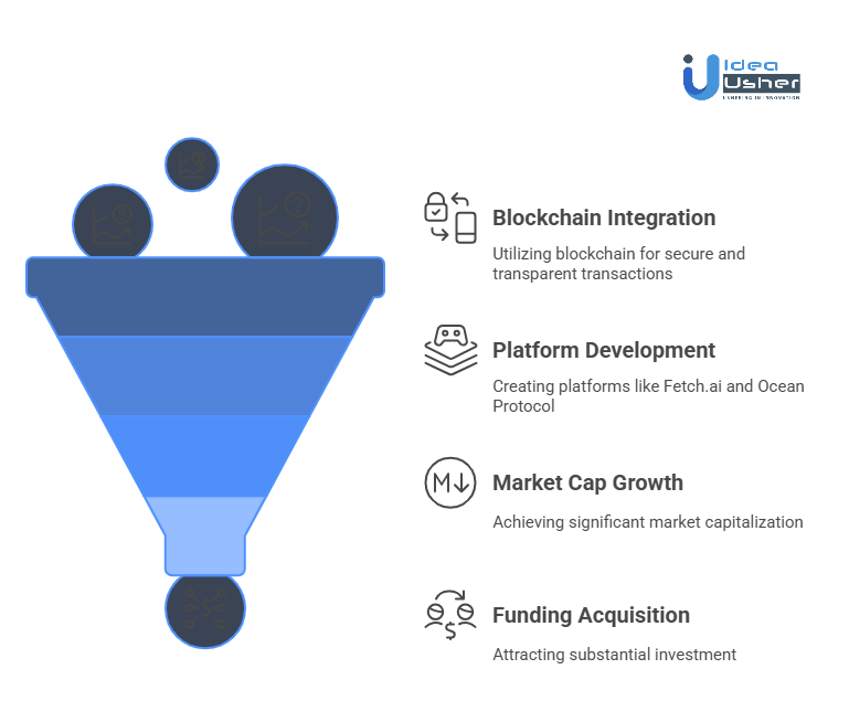 Why Businesses are Investing in Building a Decentralized AI Agent Marketplace
