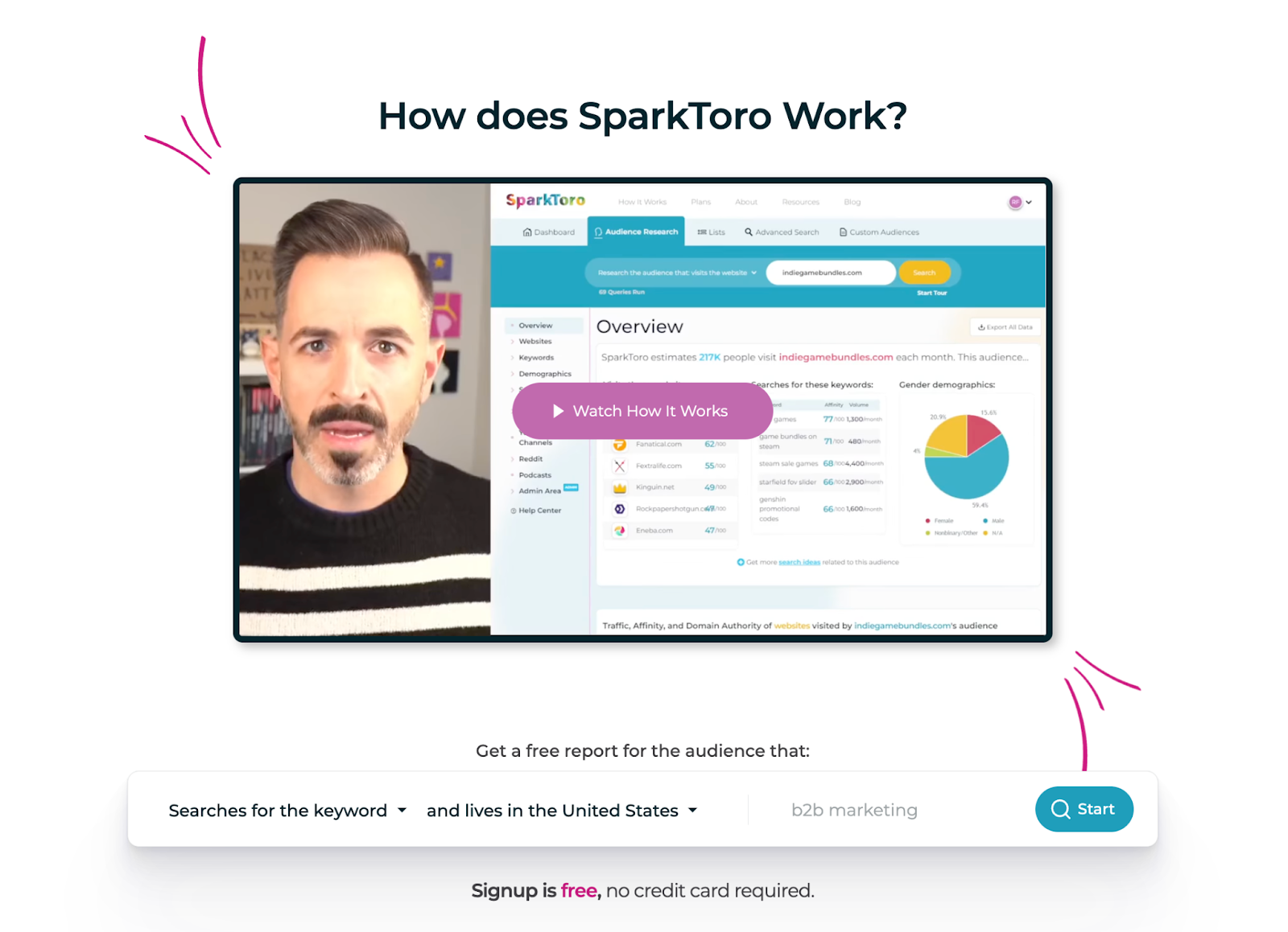 SparkToro's video page