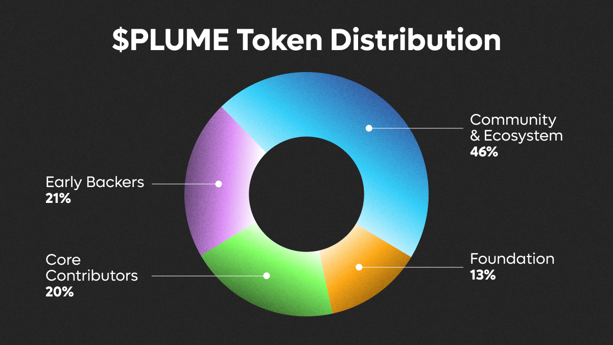 Bedah Kripto Plume Network ($PLUME)