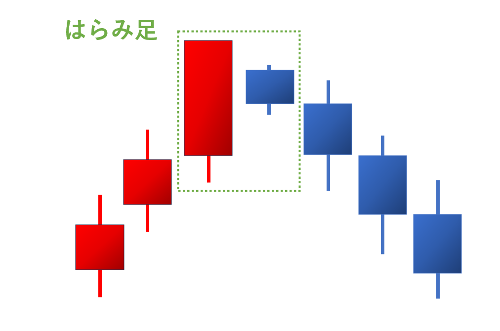 はらみ足のイメージ図