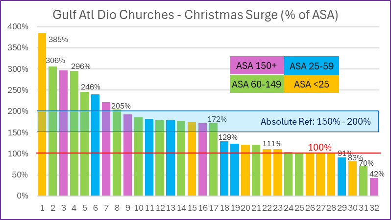 A graph with numbers and a bar chart

Description automatically generated