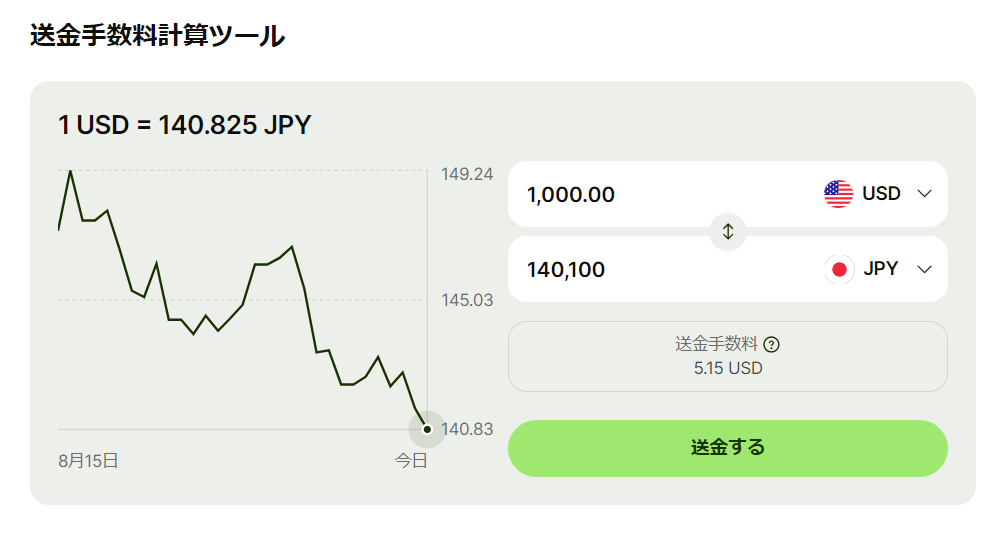 Wiseとは？