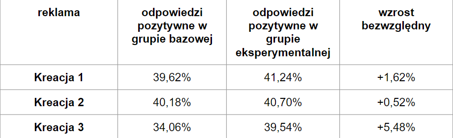 Obraz zawierający tekst, zrzut ekranu, Czcionka, numer

Opis wygenerowany automatycznie