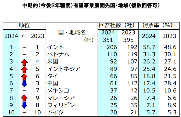 JBIC 2024年12月12日発表資料より