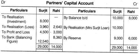 NCERT Solutions for Class 12 Accountancy Chapter 5 Dissolution of Partnership Firm Numerical Questions Q13.2