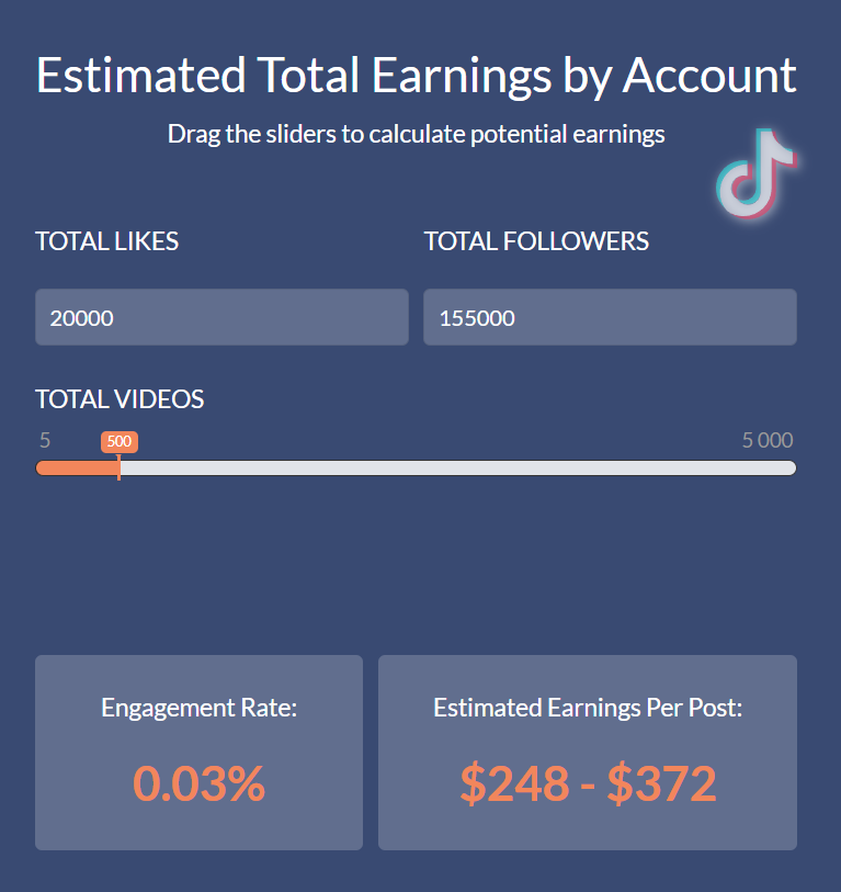 TikTok Money Calculator: Small Effort, Big Returns