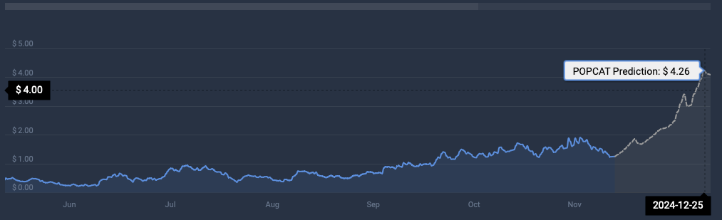 POPCAT Cryptocurrency