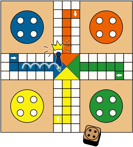 The first player (blue piece, for example) to have all four of his pieces finish their journey wins.
