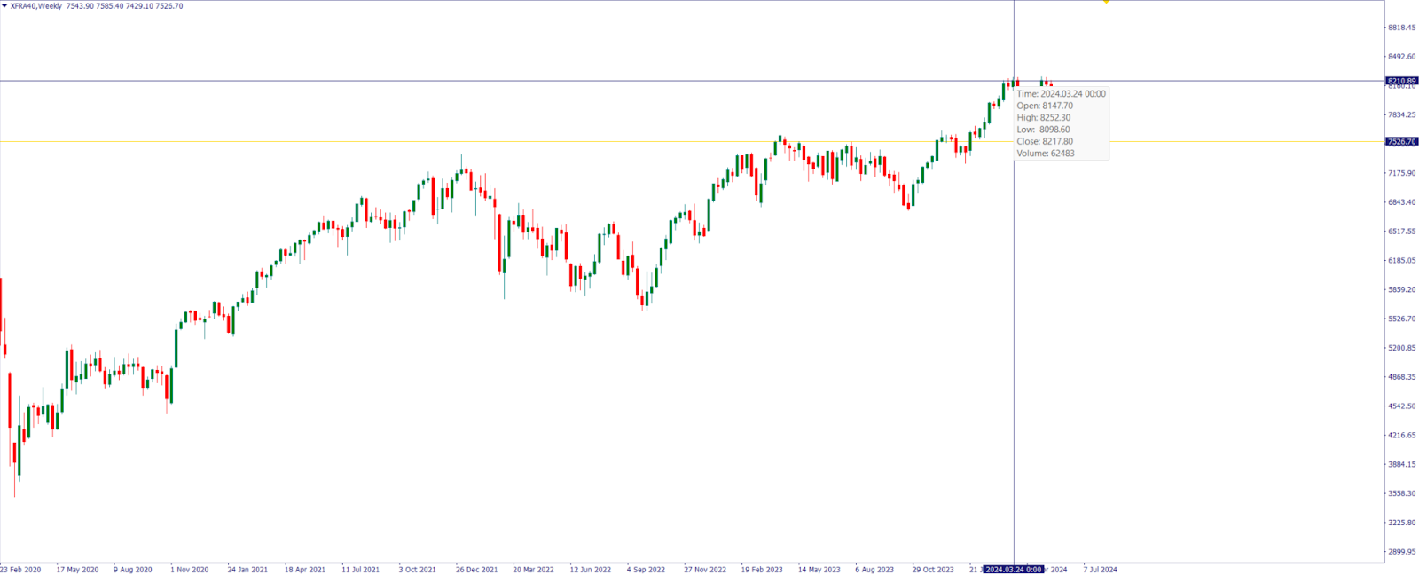 Índice CAC 40. Key to Markets.