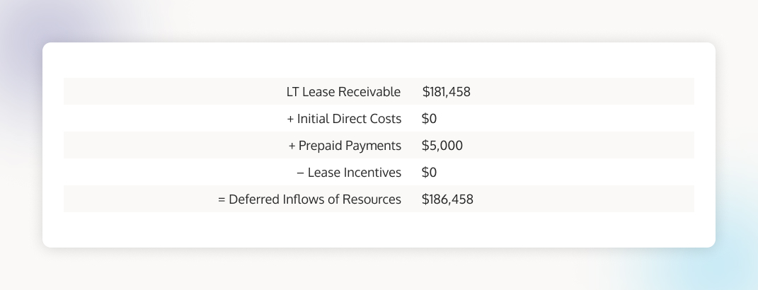 Long term lease receivable