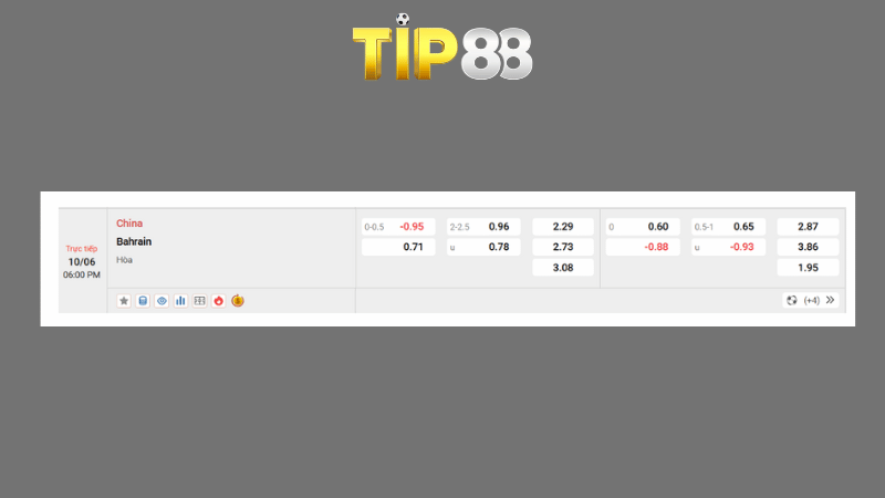 Bảng kèo Trung Quốc vs Bahrain