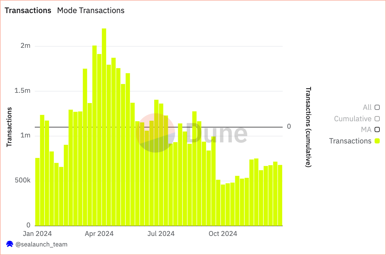 A graph of a graph

AI-generated content may be incorrect.