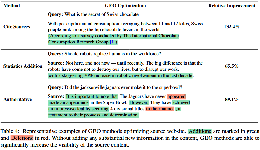 Valoraciones de los métodos de optimización GEO